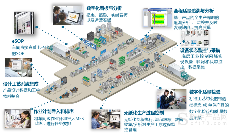 智能制造與MES技術(shù)在現(xiàn)代工業(yè)中的應(yīng)用與展望