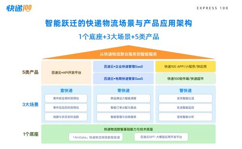 快遞100 十五周年，引領(lǐng)全球物流數(shù)智化服務(wù)新紀(jì)元