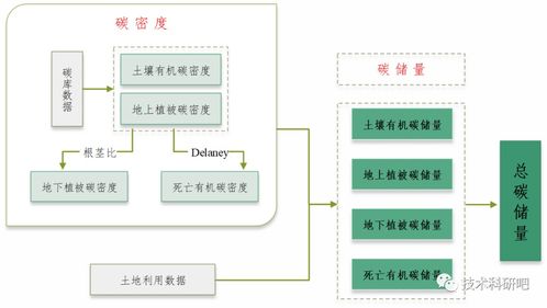 多技術(shù)融合在生態(tài)系統(tǒng)服務(wù)功能社會(huì)價(jià)值評(píng)估中的應(yīng)用與論文寫作分析