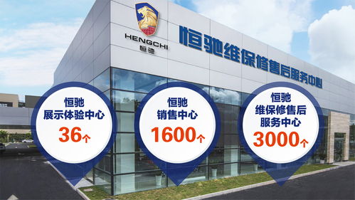 沖刺下半場 恒大造車打通“研產銷”全產業鏈閉環，技術服務驅動新未來